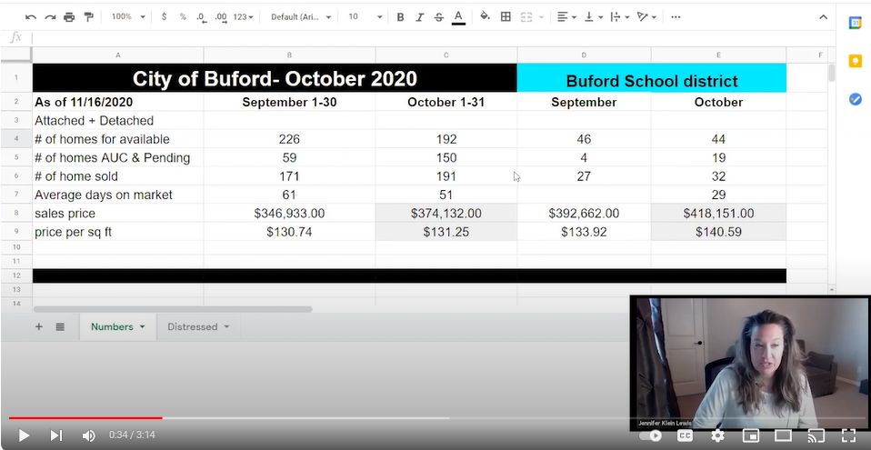 How much do homes cost on Buford?