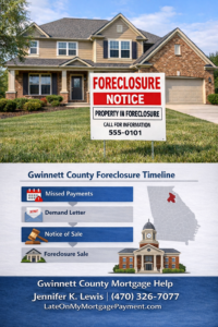 Gwinnett County Georgia foreclosure timeline showing missed payments, demand letter, notice of sale, and foreclosure sale