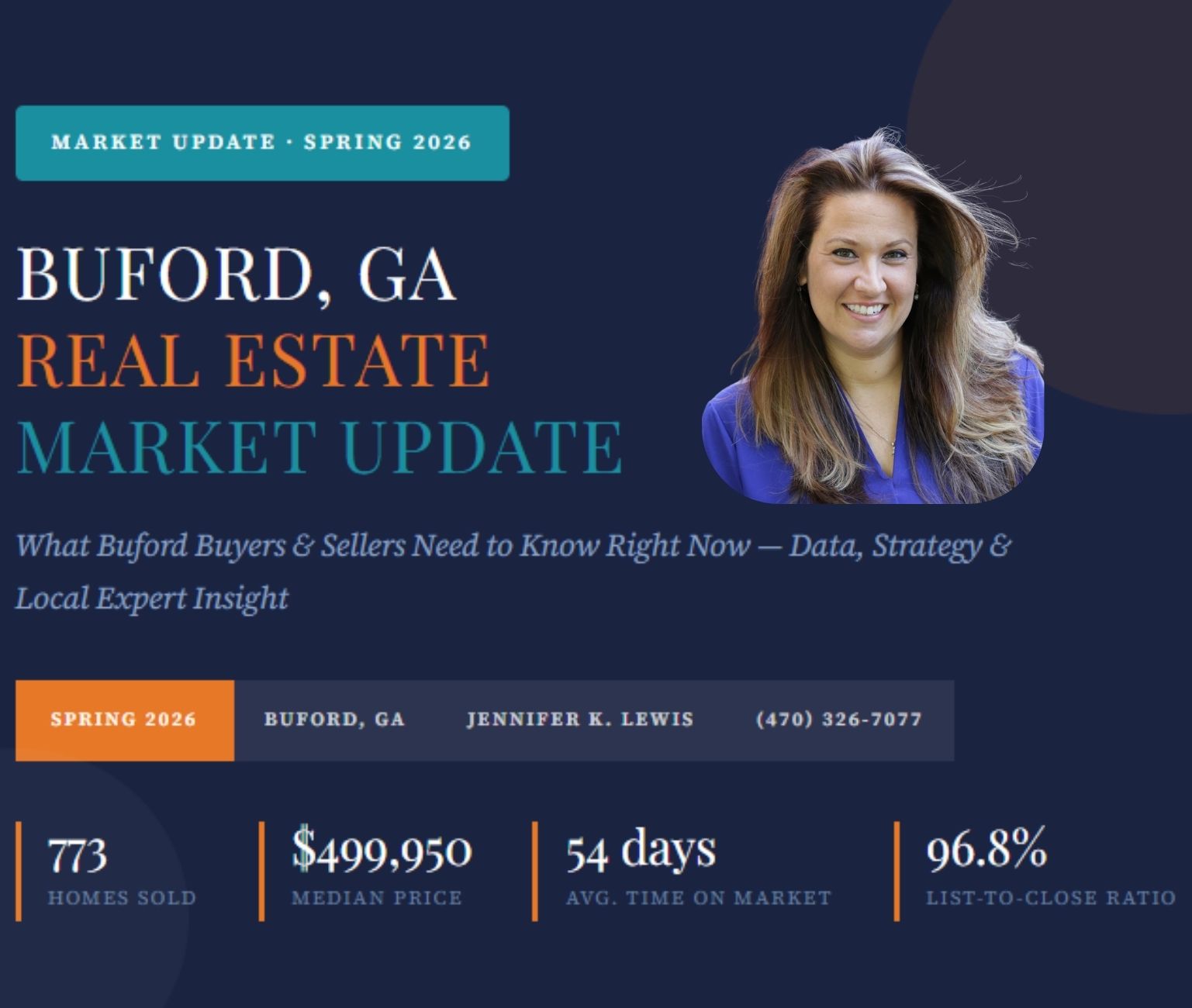 Buford GA Real Estate Market Update | Spring 2026 Buford home sales, Buford Home Buyers what you need to know